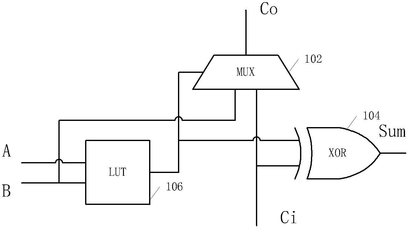 Optimization method of addition chain and integrated circuit adopting addition chain