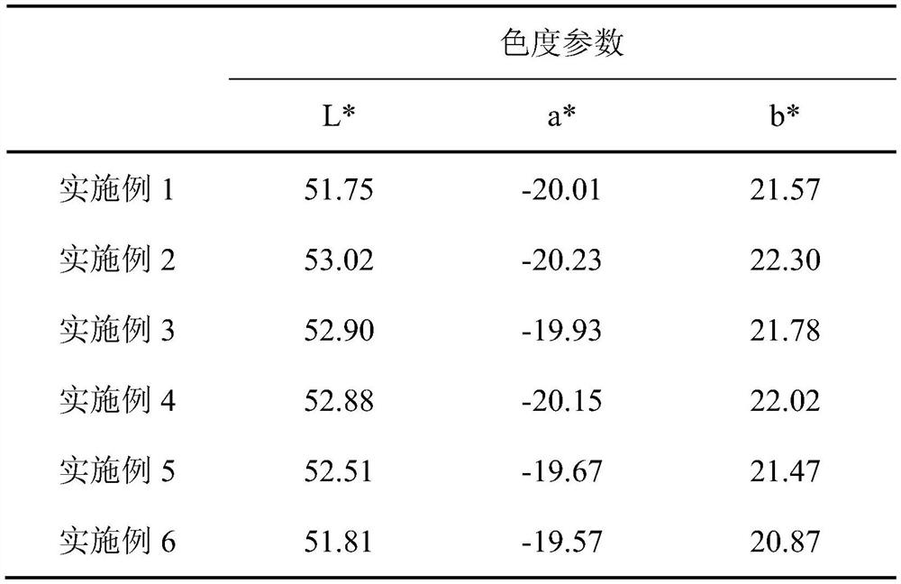 Ammonium dichromate and sodium sulfate mixed crystal as well as preparation method and application thereof