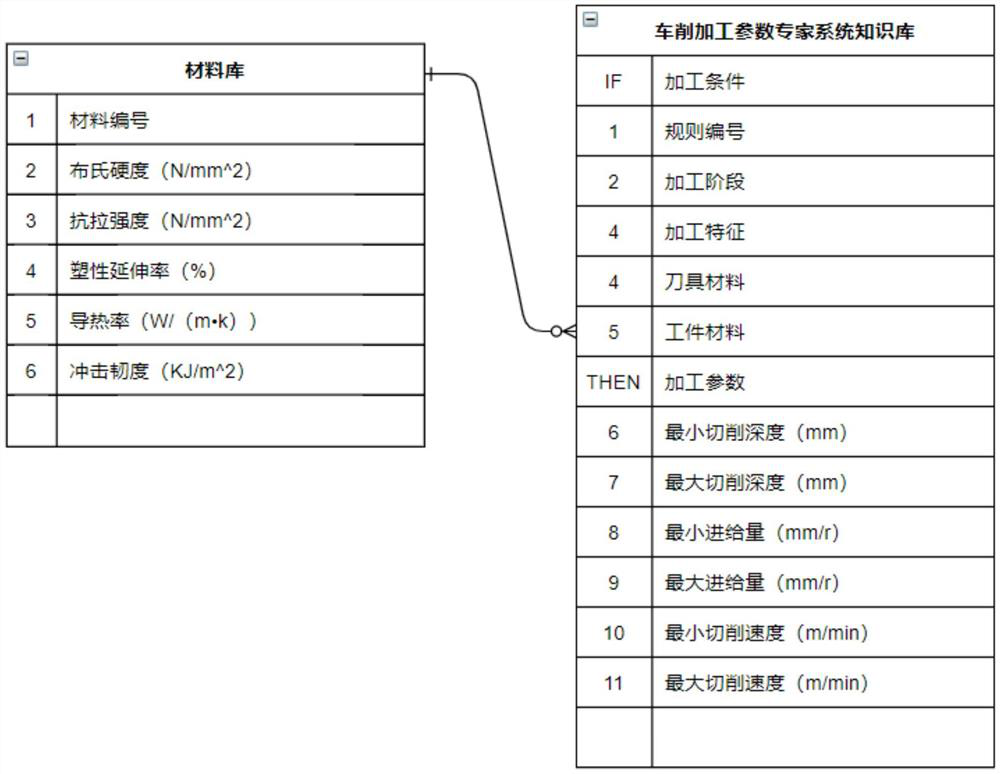 A Method for Automatic Loading of Turning Parameters Based on Hybrid Reasoning