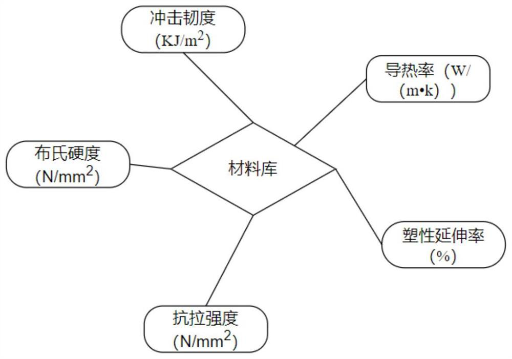 A Method for Automatic Loading of Turning Parameters Based on Hybrid Reasoning