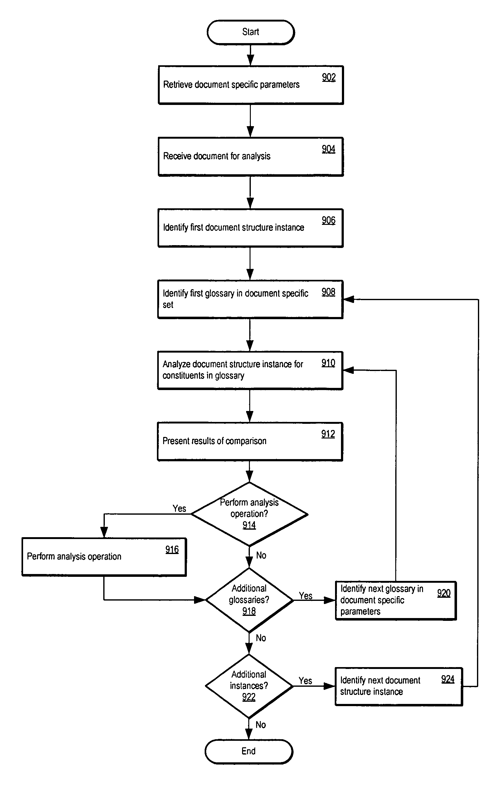 Document analysis, commenting, and reporting system