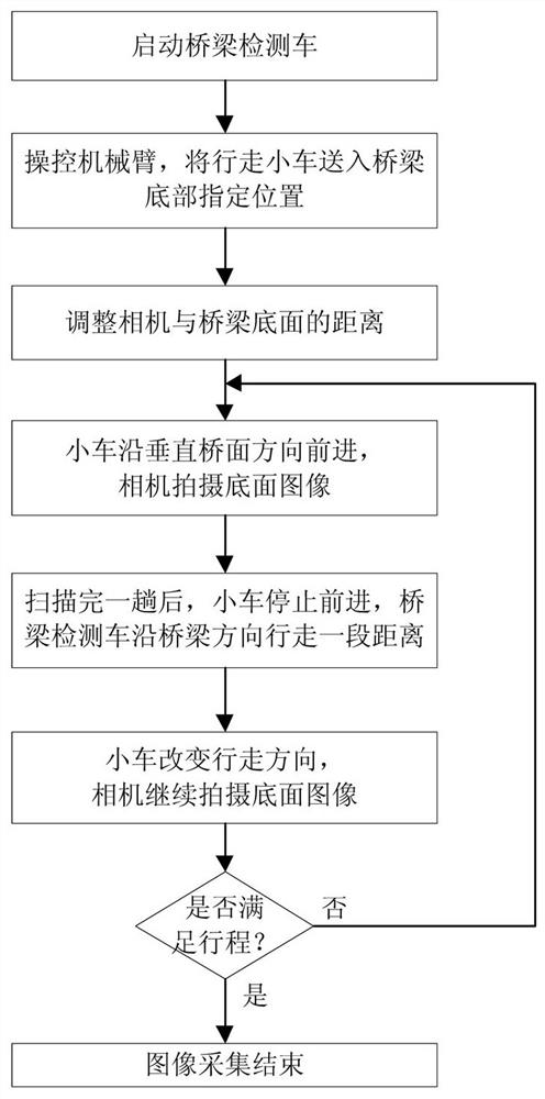 A Crack Detection Method in Bridge Quality Inspection