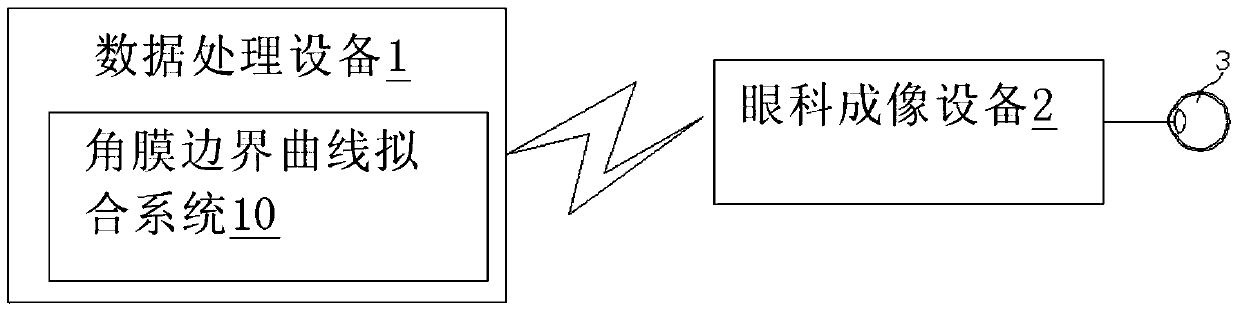 Method and system for determining corneal power