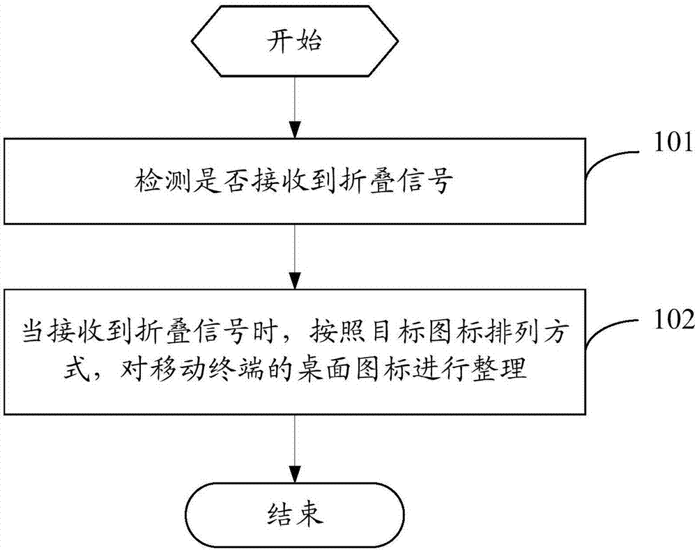 Desktop icon arrangement method and mobile terminal