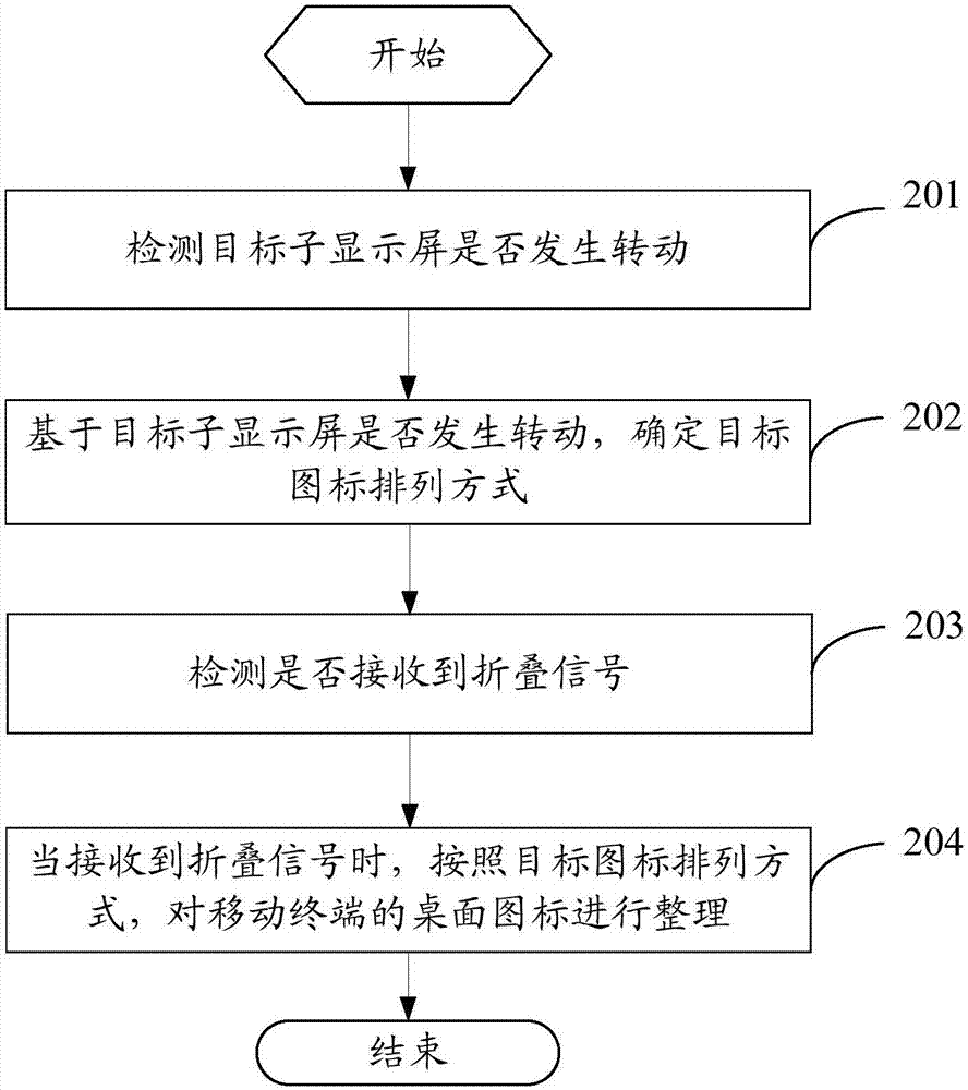 Desktop icon arrangement method and mobile terminal