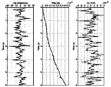 Method for optimizing stacking parameters of seismic common reflection surface