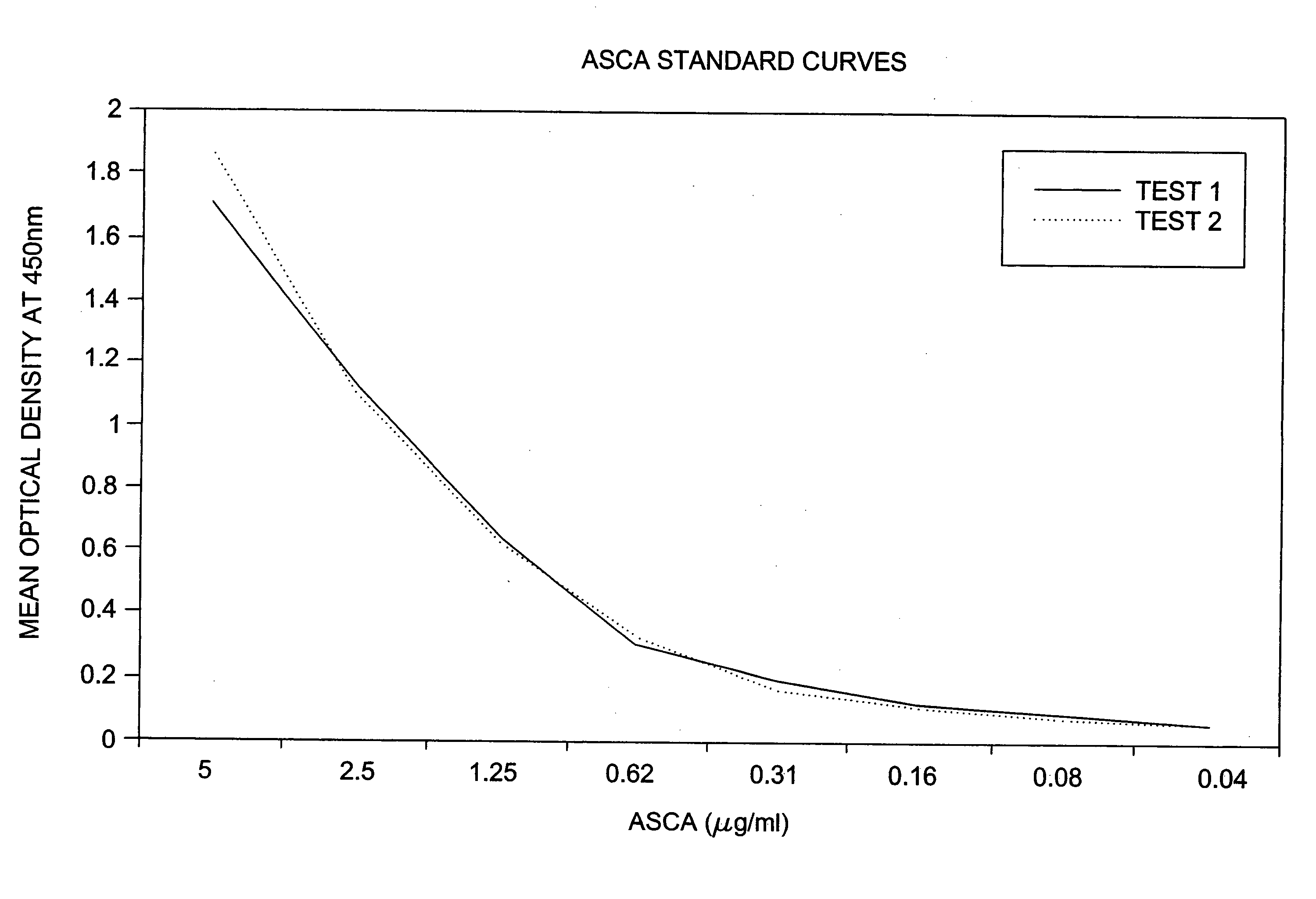 Method and apparatus for distinguishing Crohn's disease from ulcerative colitis and other gastrointestinal diseases by detecting the presence of fecal antibodies to Saccharomyces cerevisiae