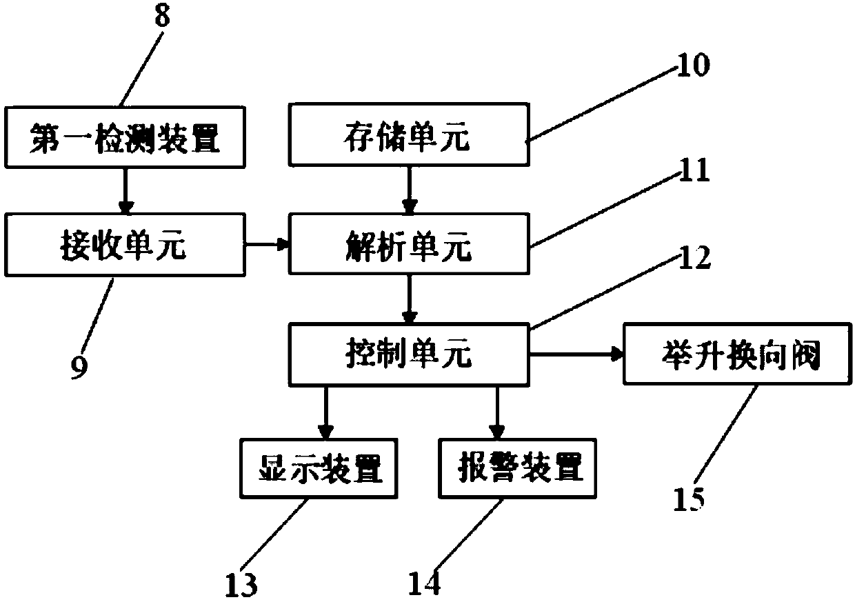 Control method and control system for preventing backward tipping of dump truck bed