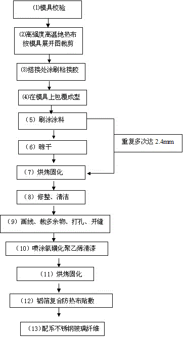 Aluminum foil composite heat-proof sleeve and manufacturing method thereof