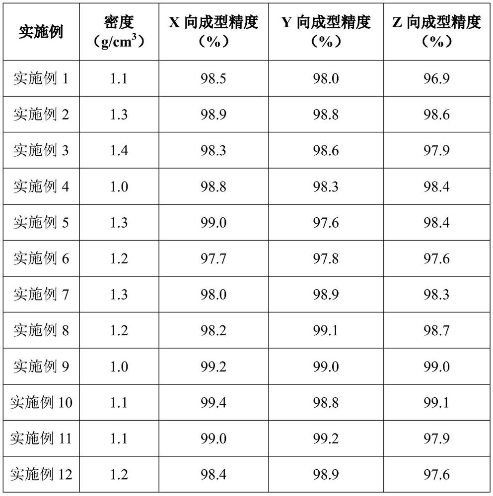 Manufacturing process of TPU-based high-performance automobile instrument panel