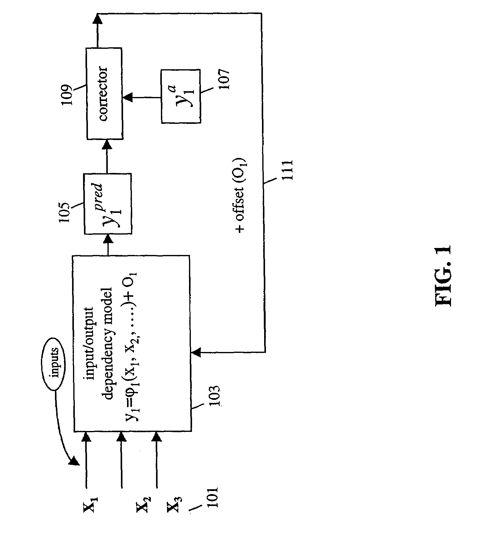 Method, system and medium for controlling manufacture process having multivariate input parameters