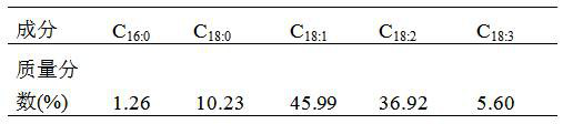 A kind of continuous production method for preparing fatty acid butyl ester based on biodiesel