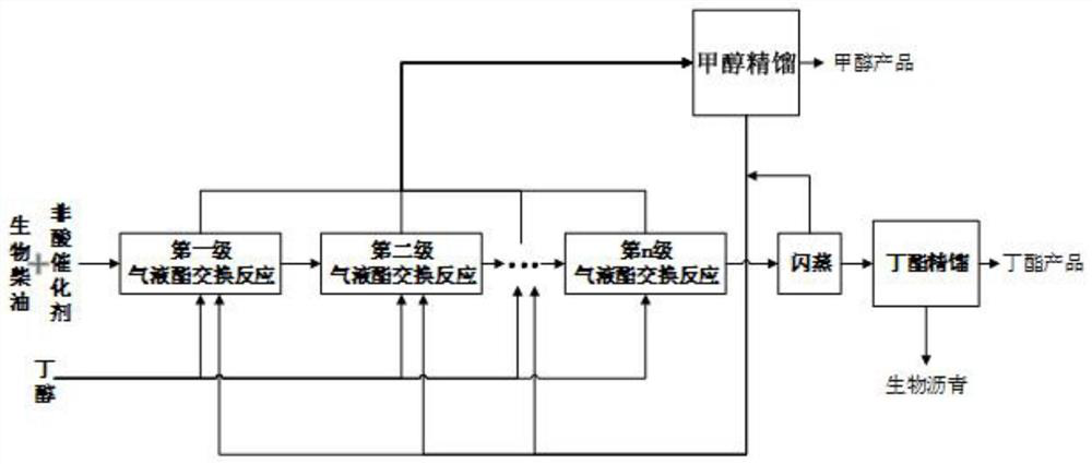 A kind of continuous production method for preparing fatty acid butyl ester based on biodiesel