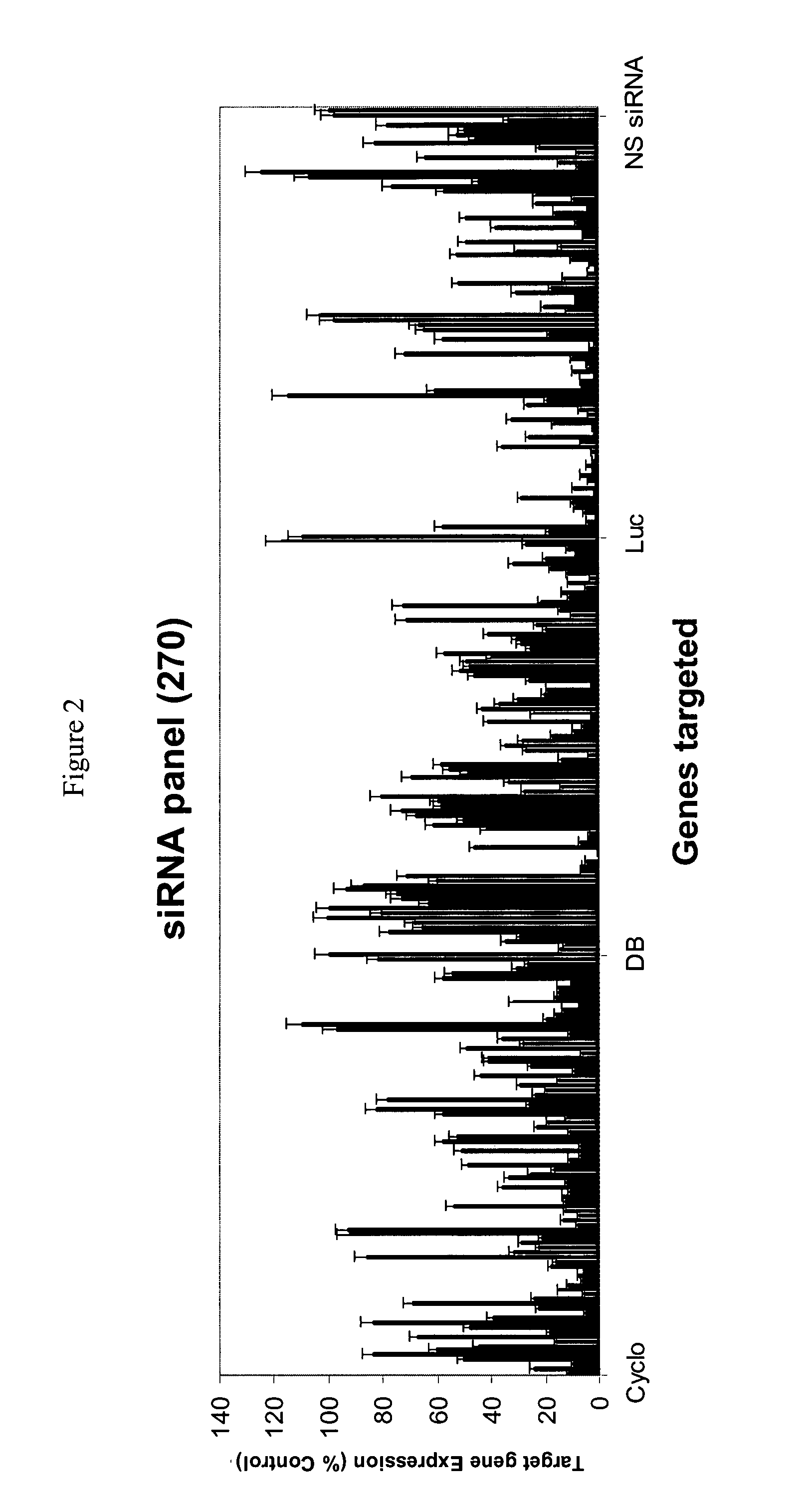 siRNA targeting coatomer protein complex, subunit beta 2 (COPB2)