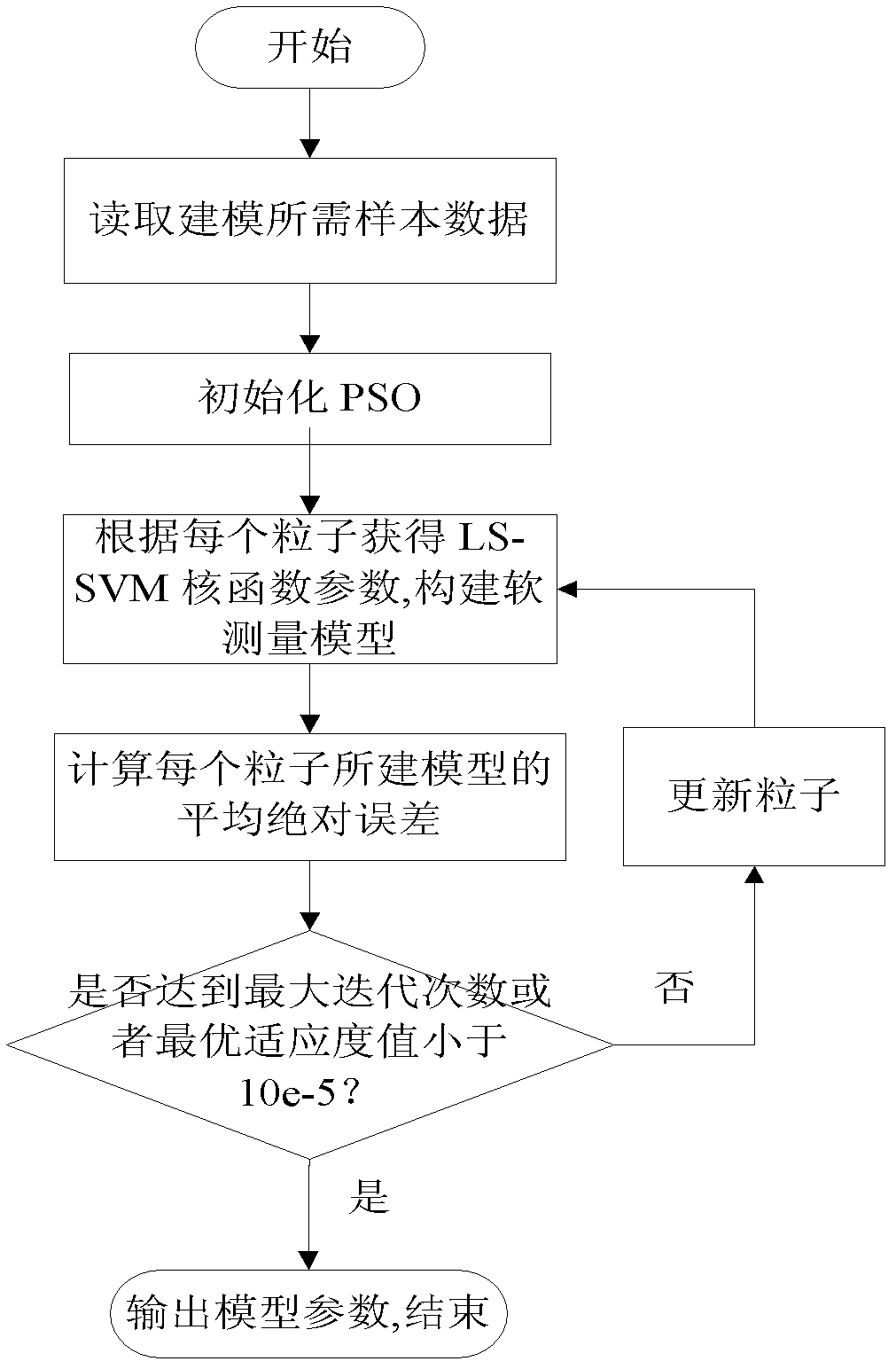 Temperature online measuring method for plate blank in production process of heating furnace