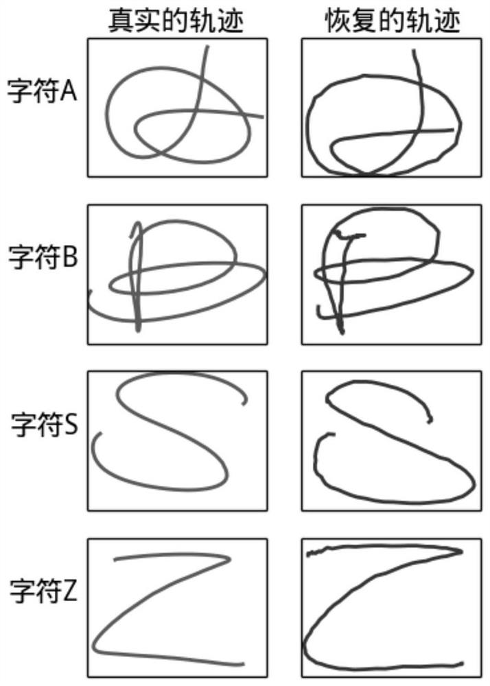 Trajectory recovery method of handwritten characters in the air based on deep adversarial learning in feature space