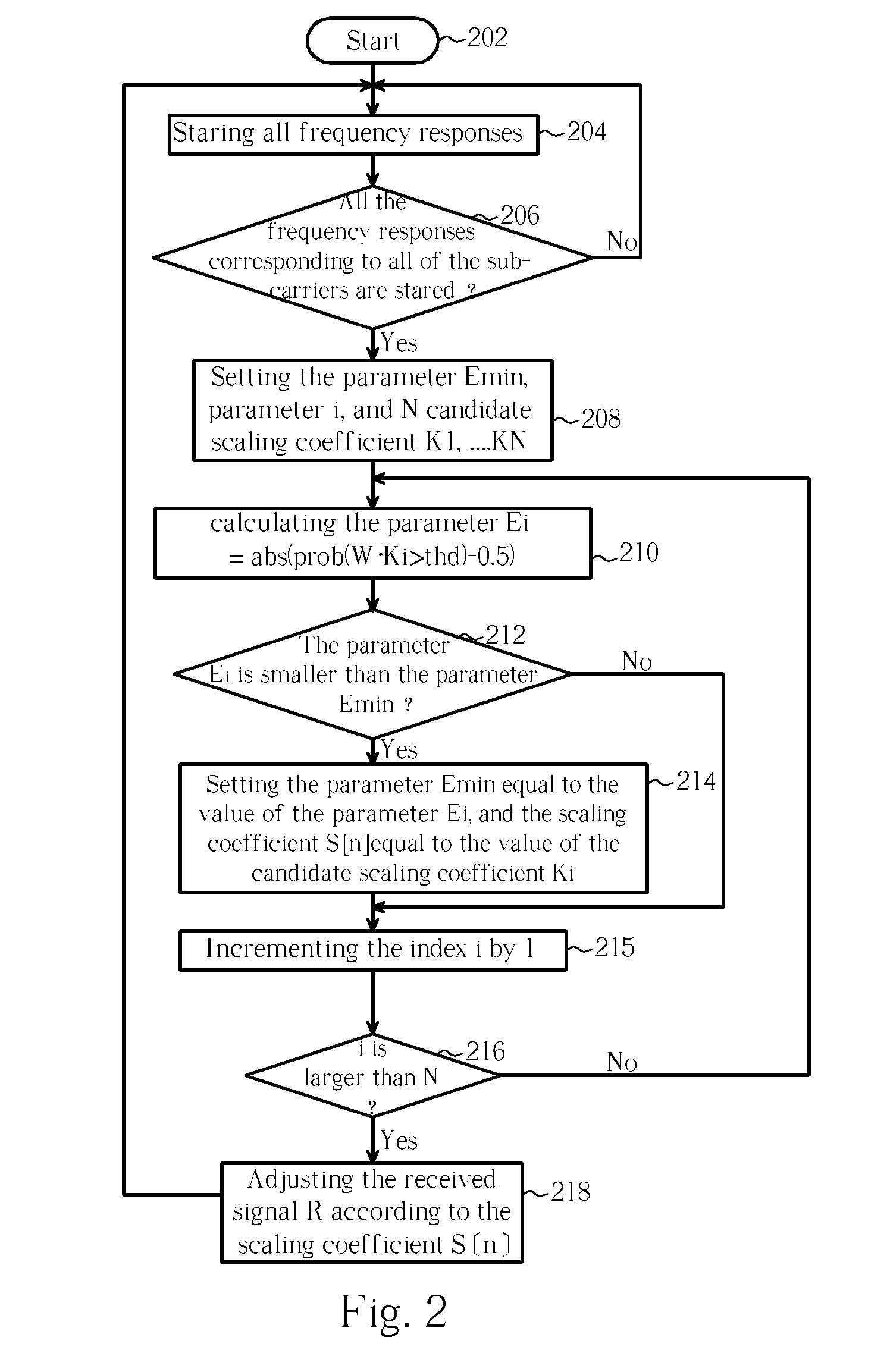 Decoding device and method