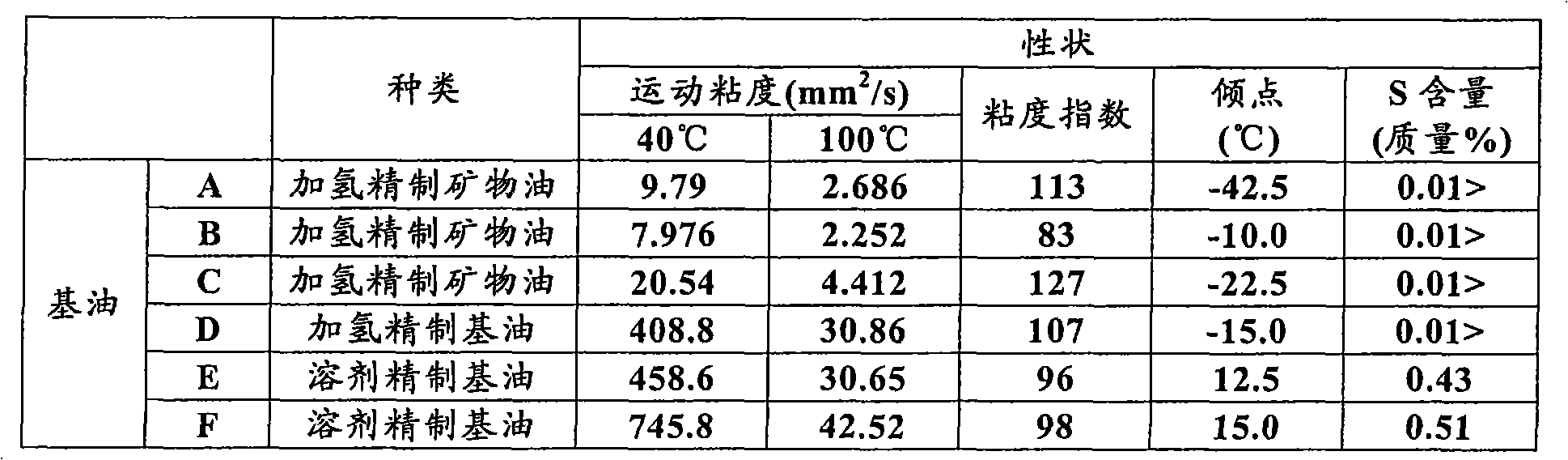 Lubricant composition