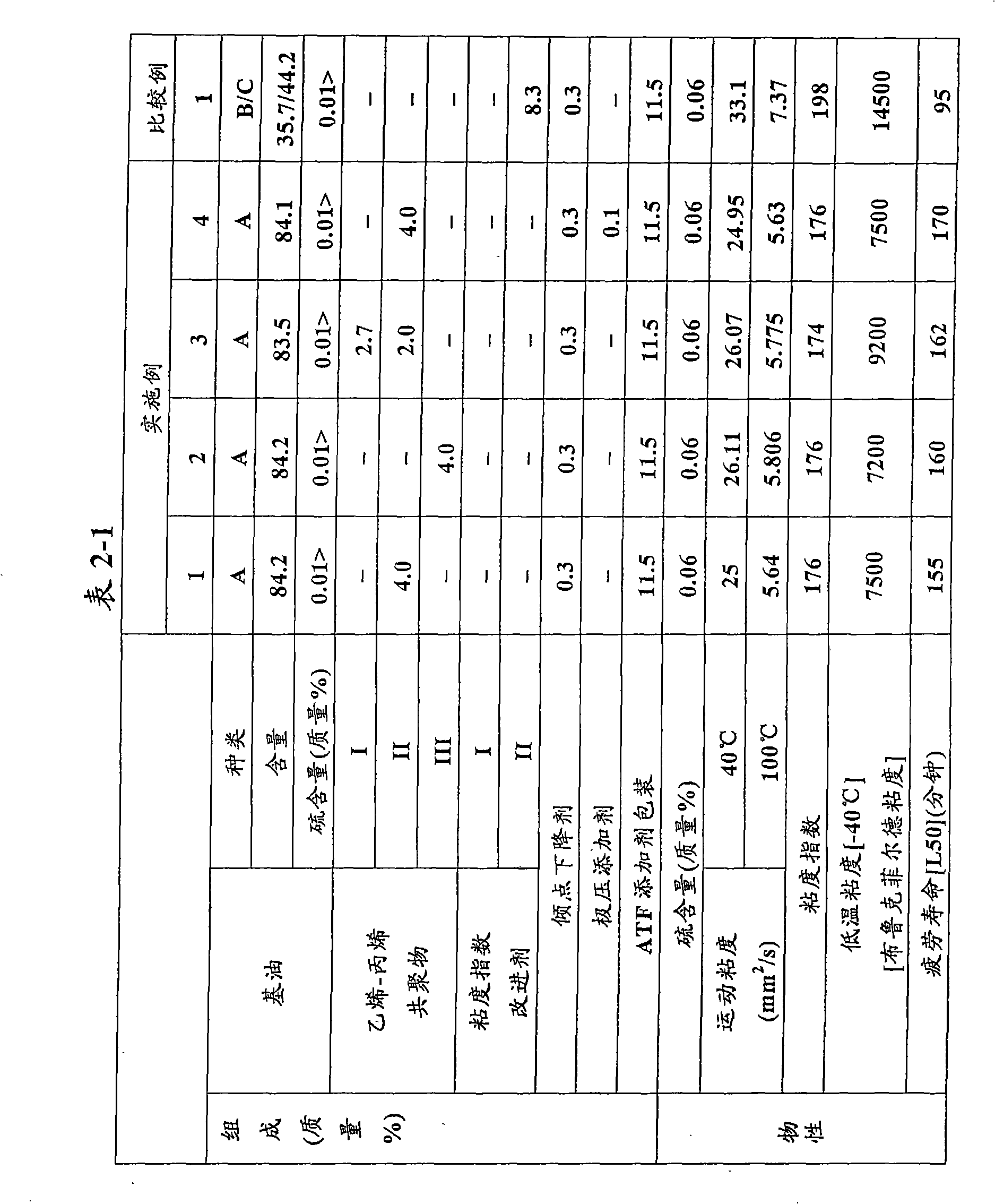 Lubricant composition