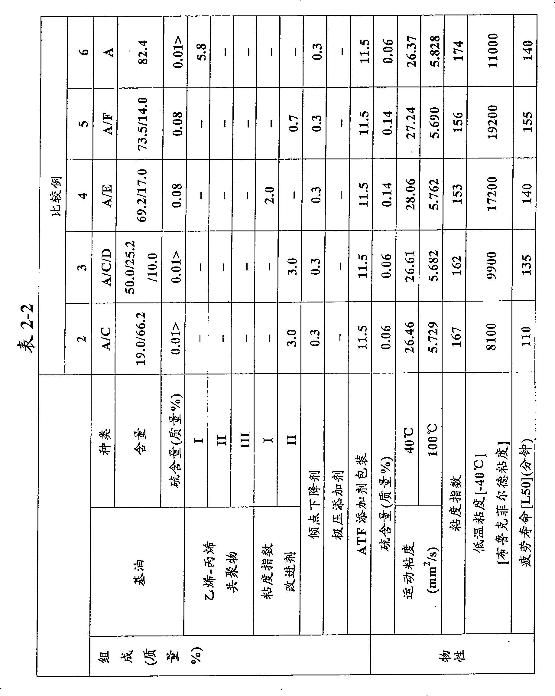 Lubricant composition