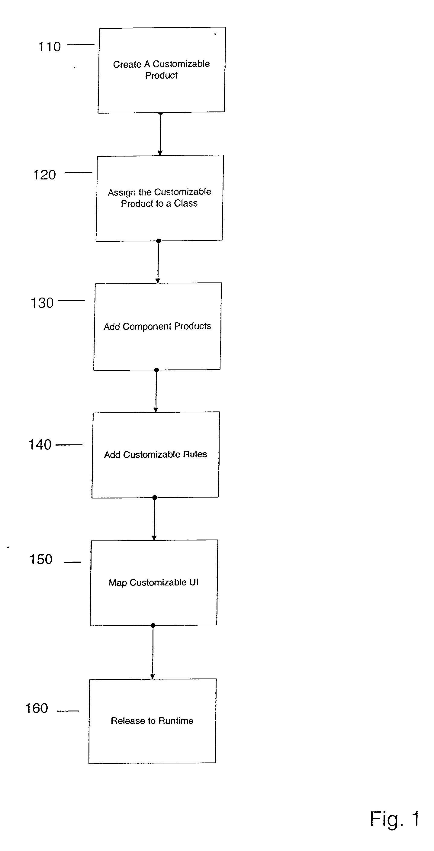 Configurator using structure to provide a user interface