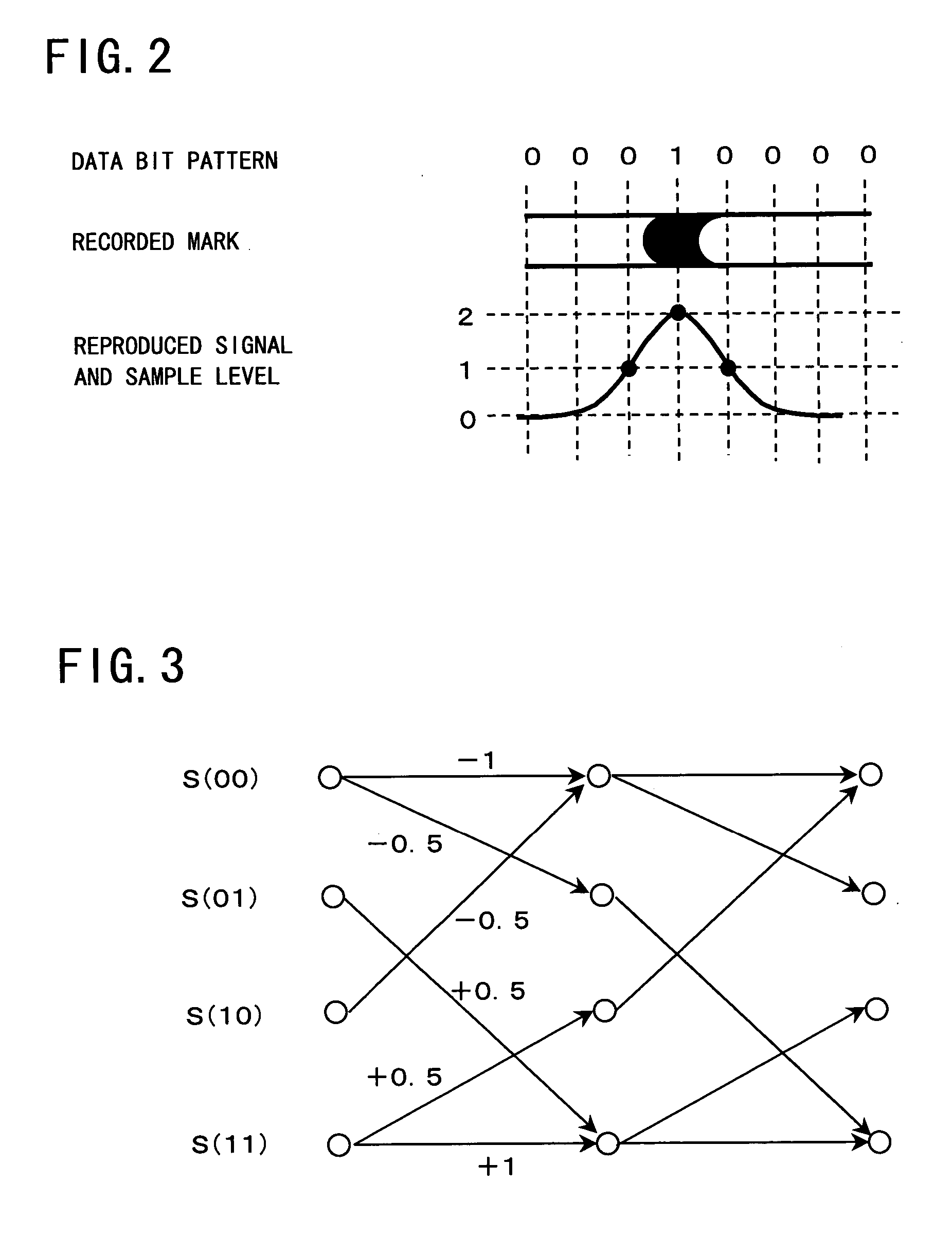 Adaptive waveform equalization for viterbi-decodable signal and signal quality evaluation of viterbi-decodable signal