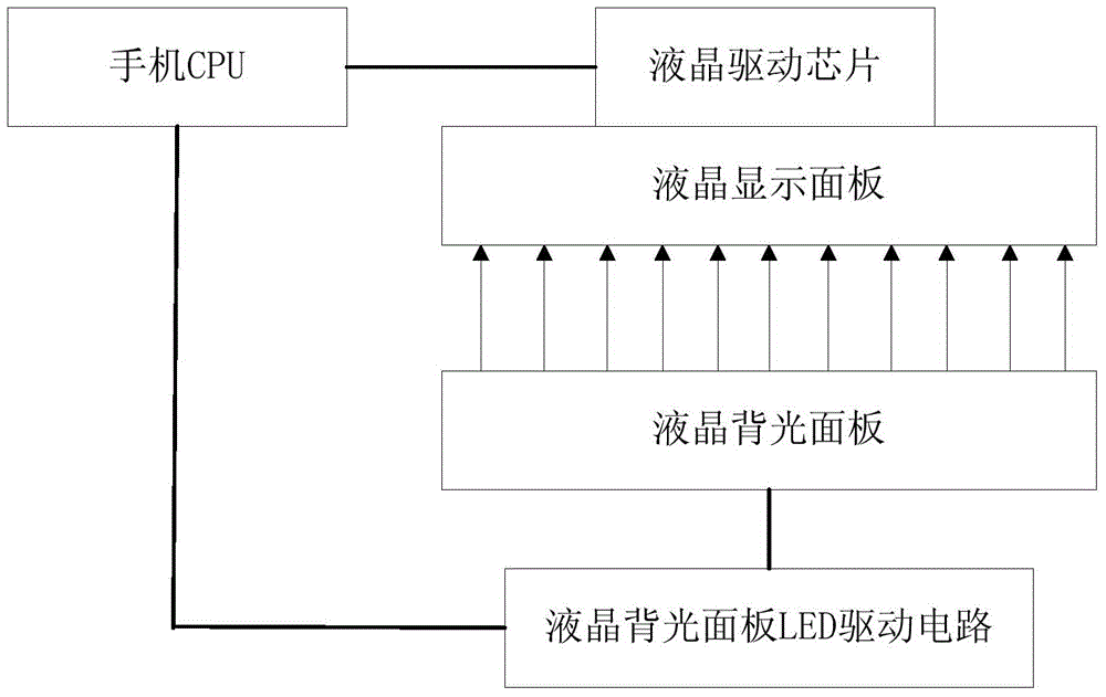 Illumination method and illumination device applied to mobile terminal