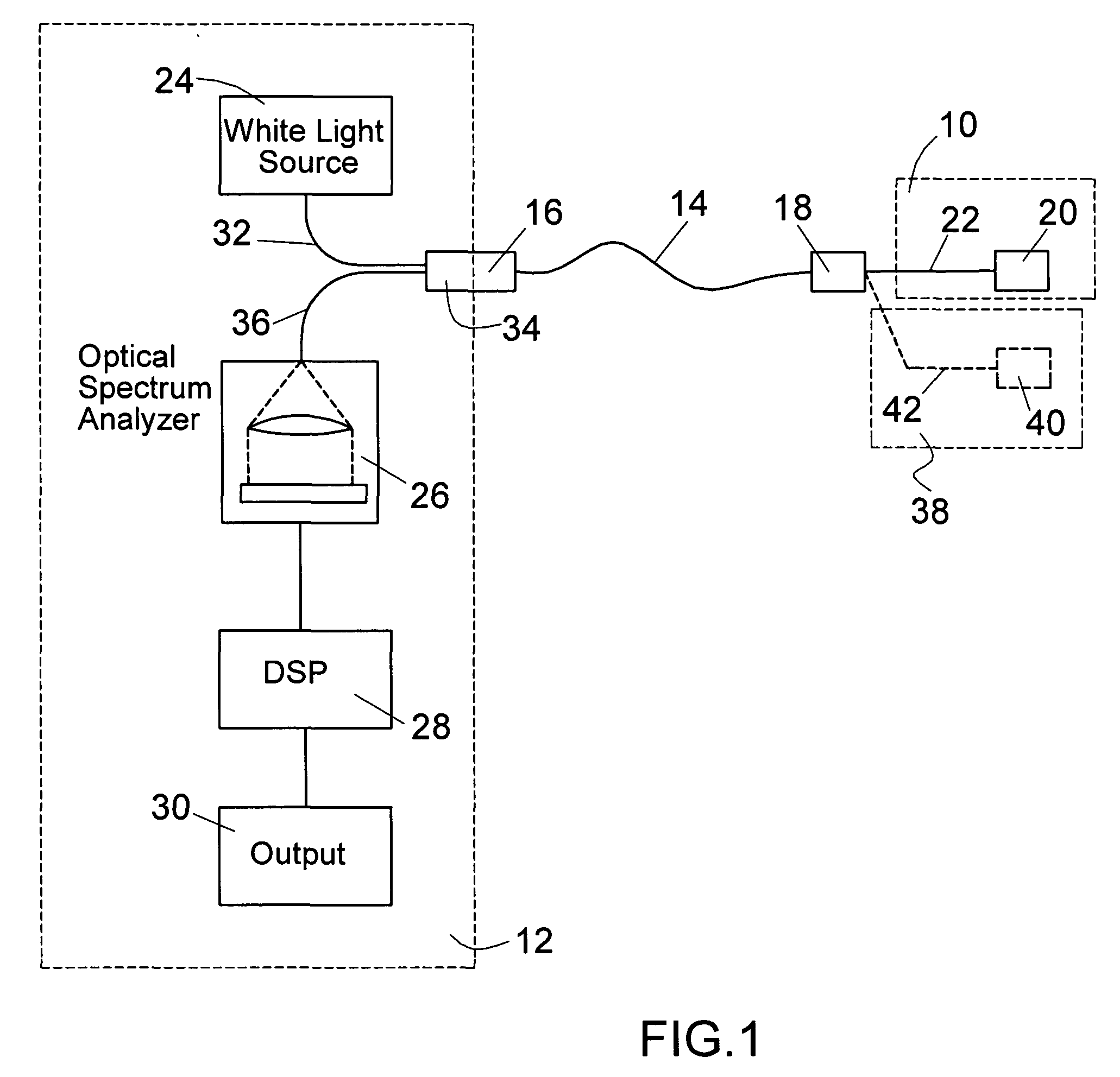 Fiber optic sensing device for measuring a physical parameter