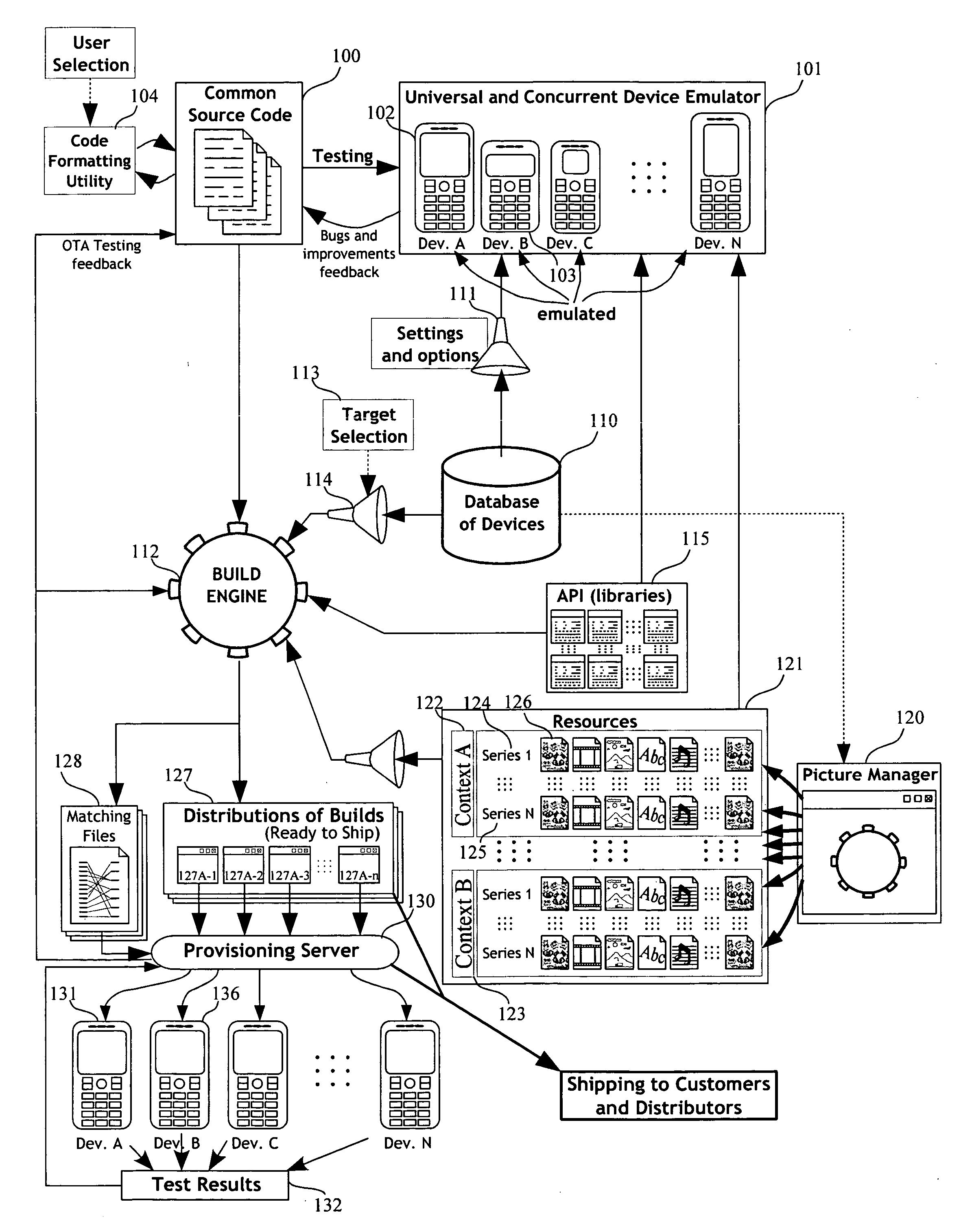 Integrated software development and porting system for wireless devices