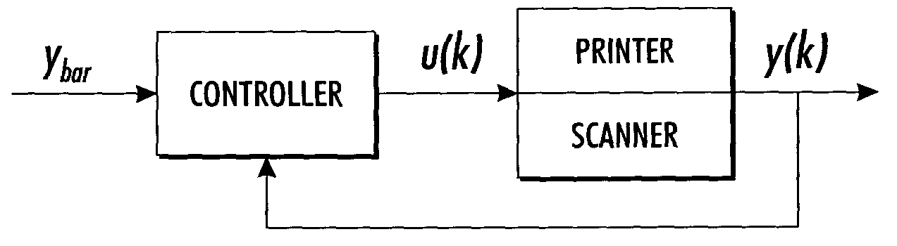 Active compensation of streaks using spatial filtering and feedback control