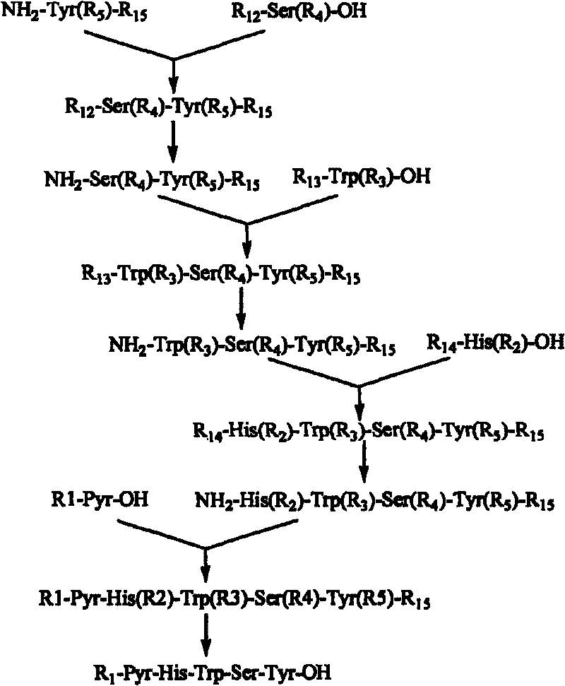 Synthesizing method of buserelin