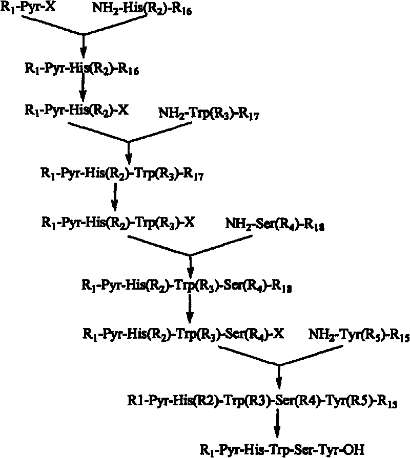 Synthesizing method of buserelin