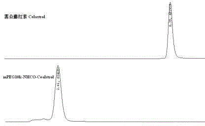 Pegylated celastrol and preparation method and application thereof