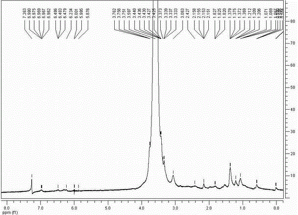 Pegylated celastrol and preparation method and application thereof