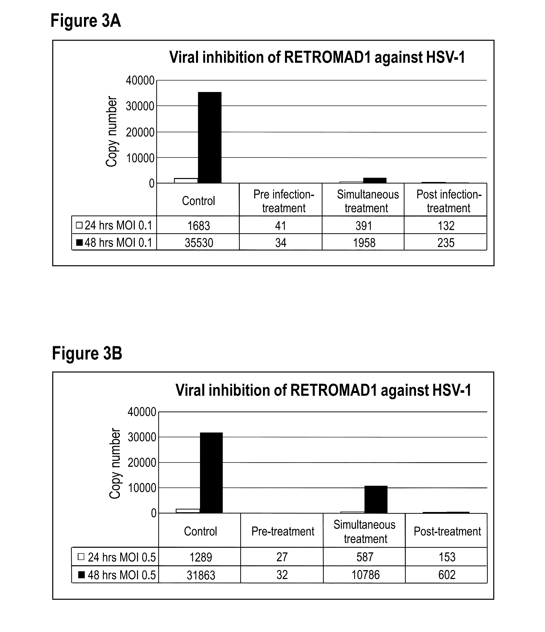 Antimicrobial fusion compounds and uses thereof