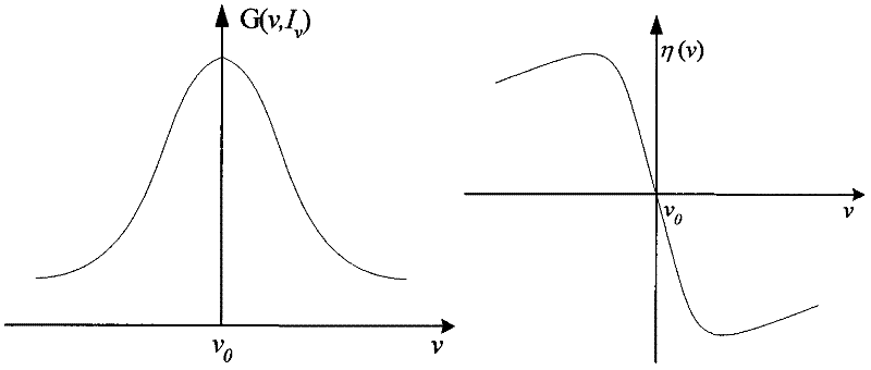 Dispersion control method for zeeman laser gyroscope