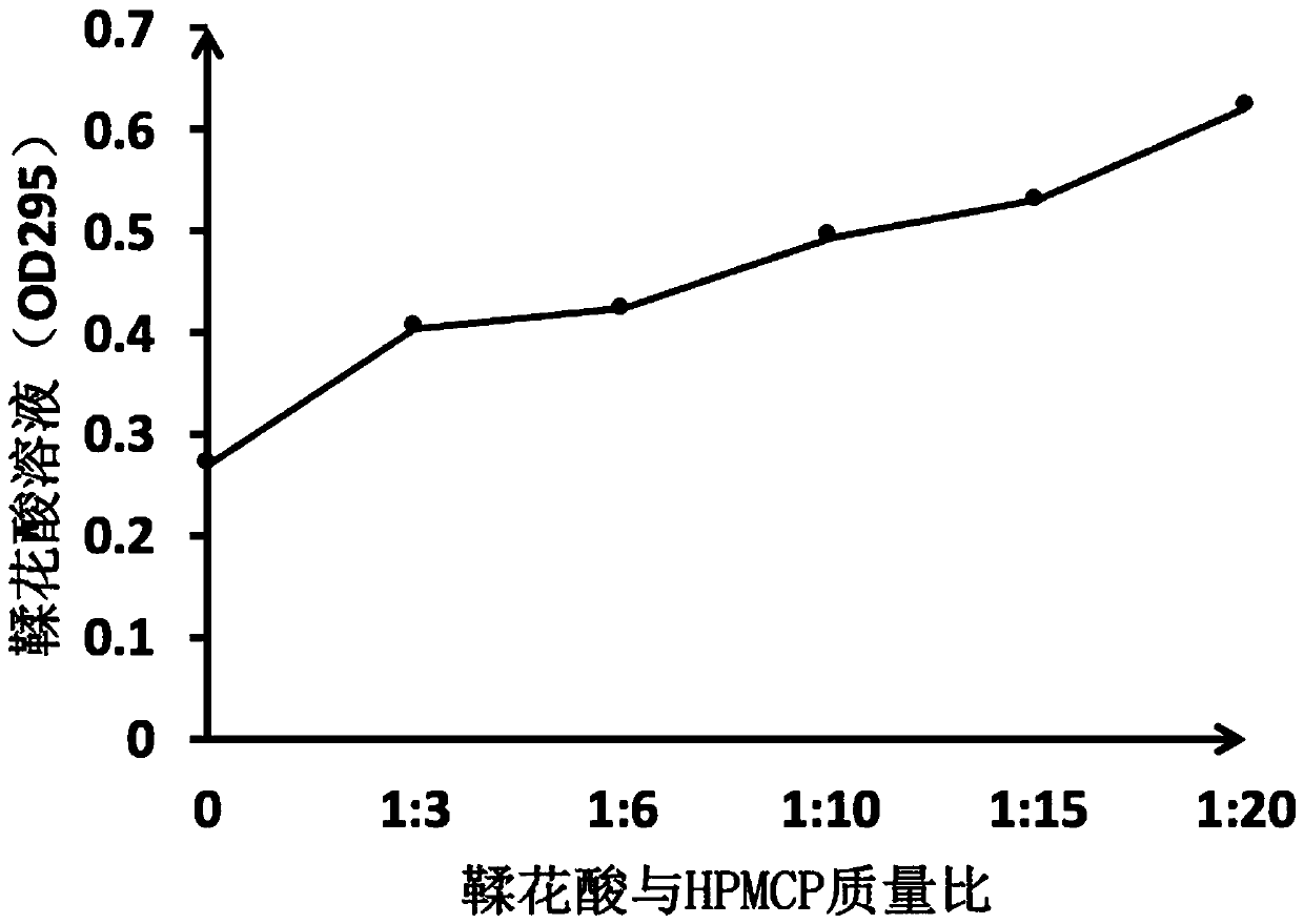 Novel ellagic acid compound and method for preparing activated partial thromboplastin time measuring reagent through ellagic acid compound