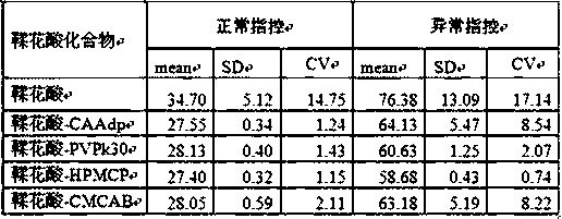 Novel ellagic acid compound and method for preparing activated partial thromboplastin time measuring reagent through ellagic acid compound