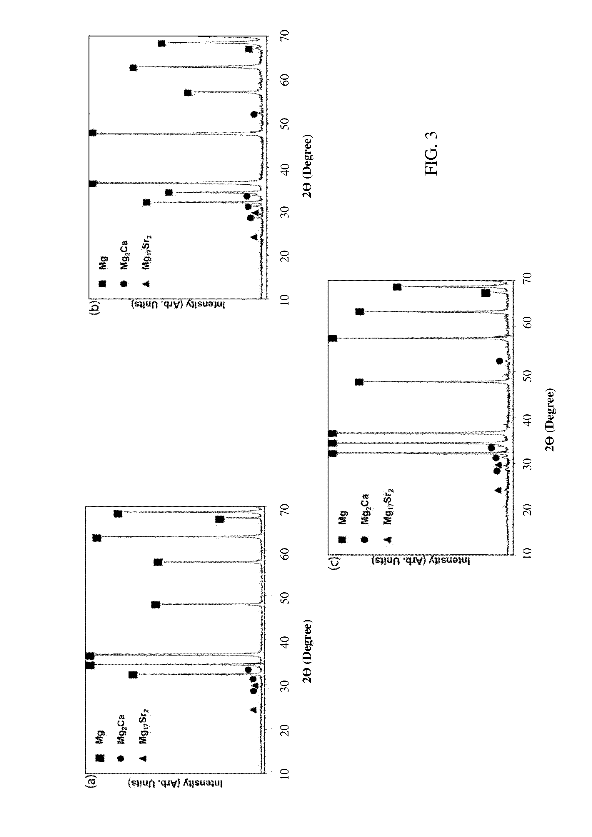 Bioresorbable metal alloy and implants made of same