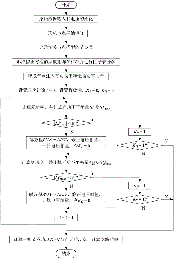 Rapid decomposition method trend calculating method based on Matlab