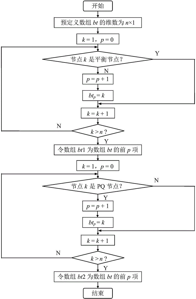 Rapid decomposition method trend calculating method based on Matlab