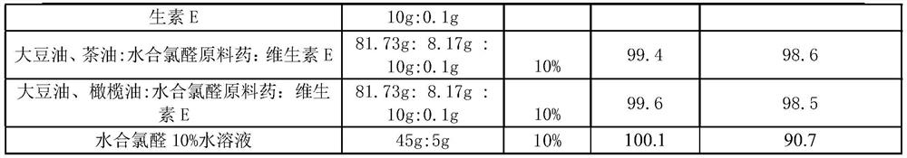 Sedative for children and preparation method thereof