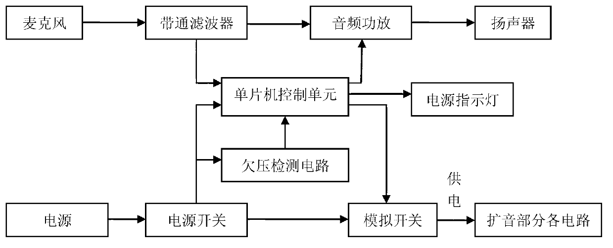 Comprehensive communication system of multifunctional mask