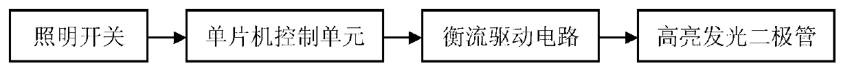 Comprehensive communication system of multifunctional mask