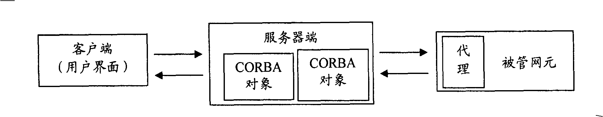 Network management system and method