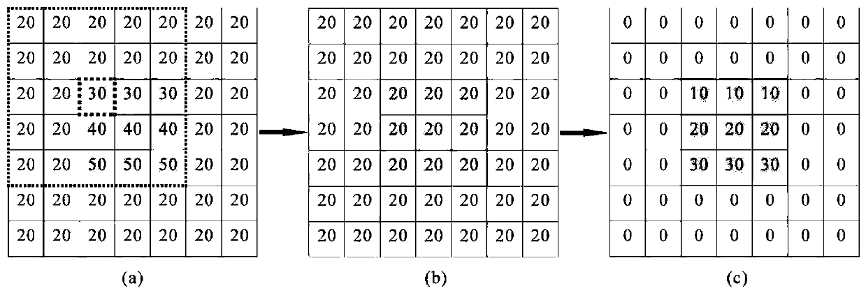 Ghost community identification and housing vacancy rate estimation method based on multi-source remote sensing data