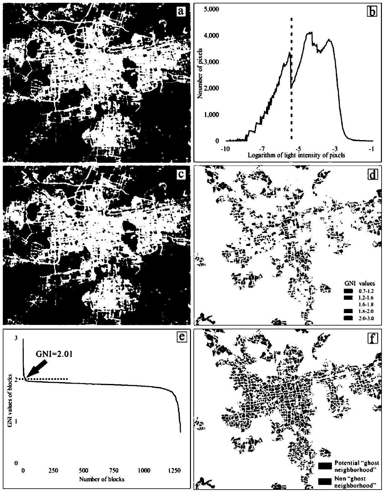 Ghost community identification and housing vacancy rate estimation method based on multi-source remote sensing data