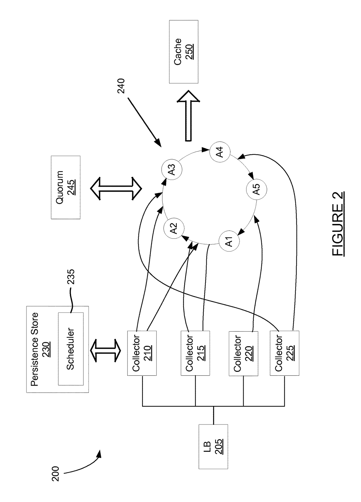 Quorum based aggregator detection and repair