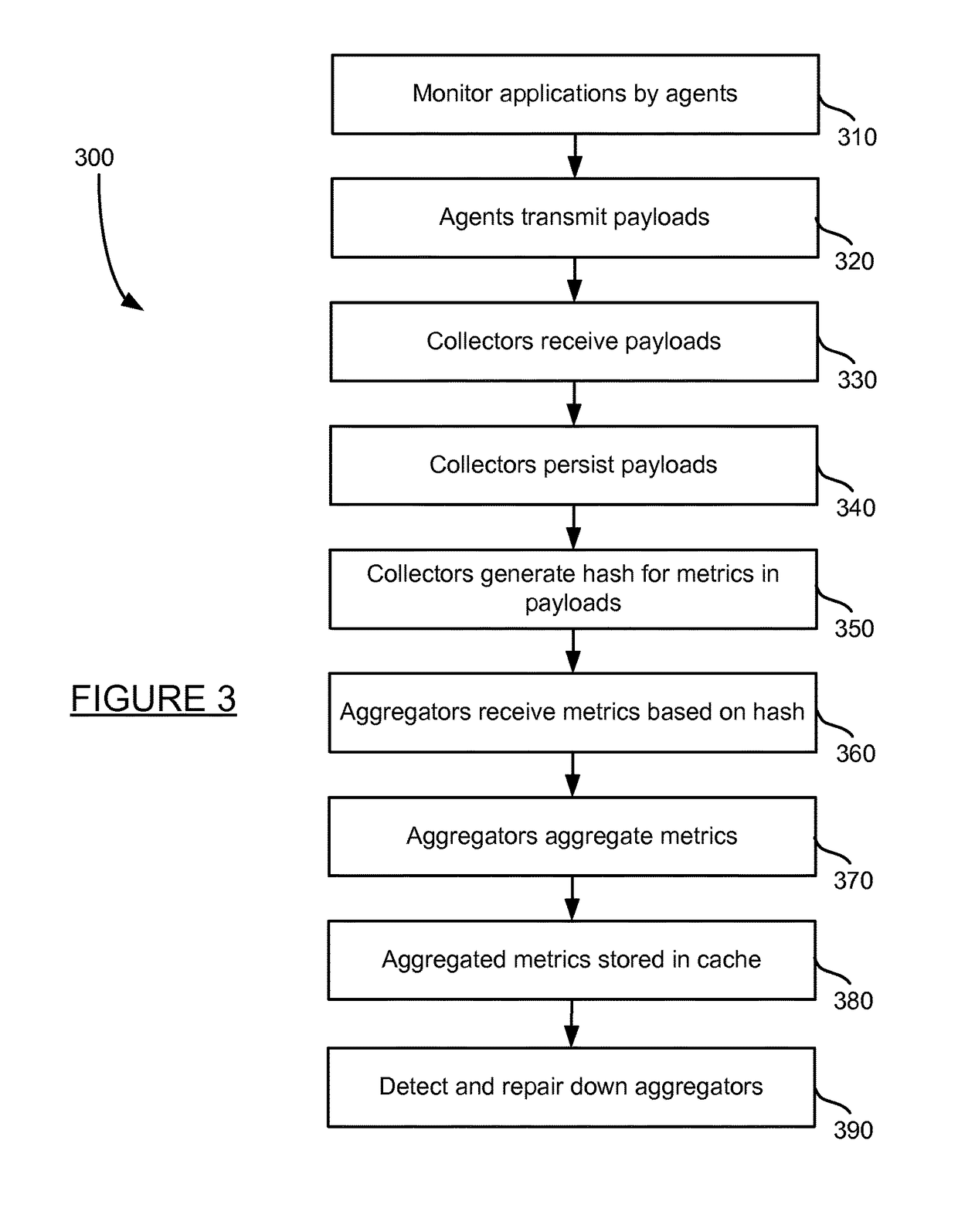 Quorum based aggregator detection and repair