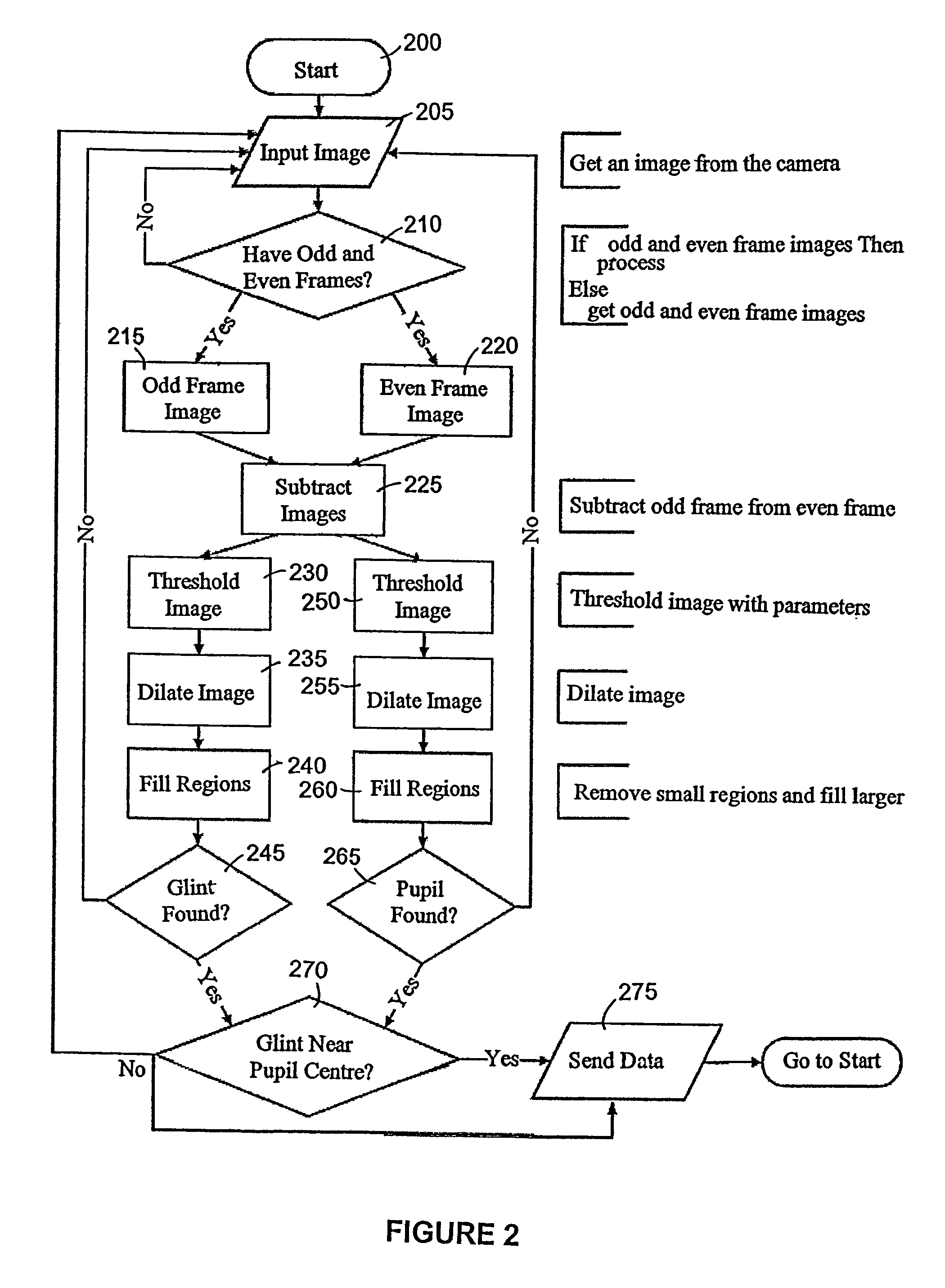 Method and apparatus for communication between humans and devices